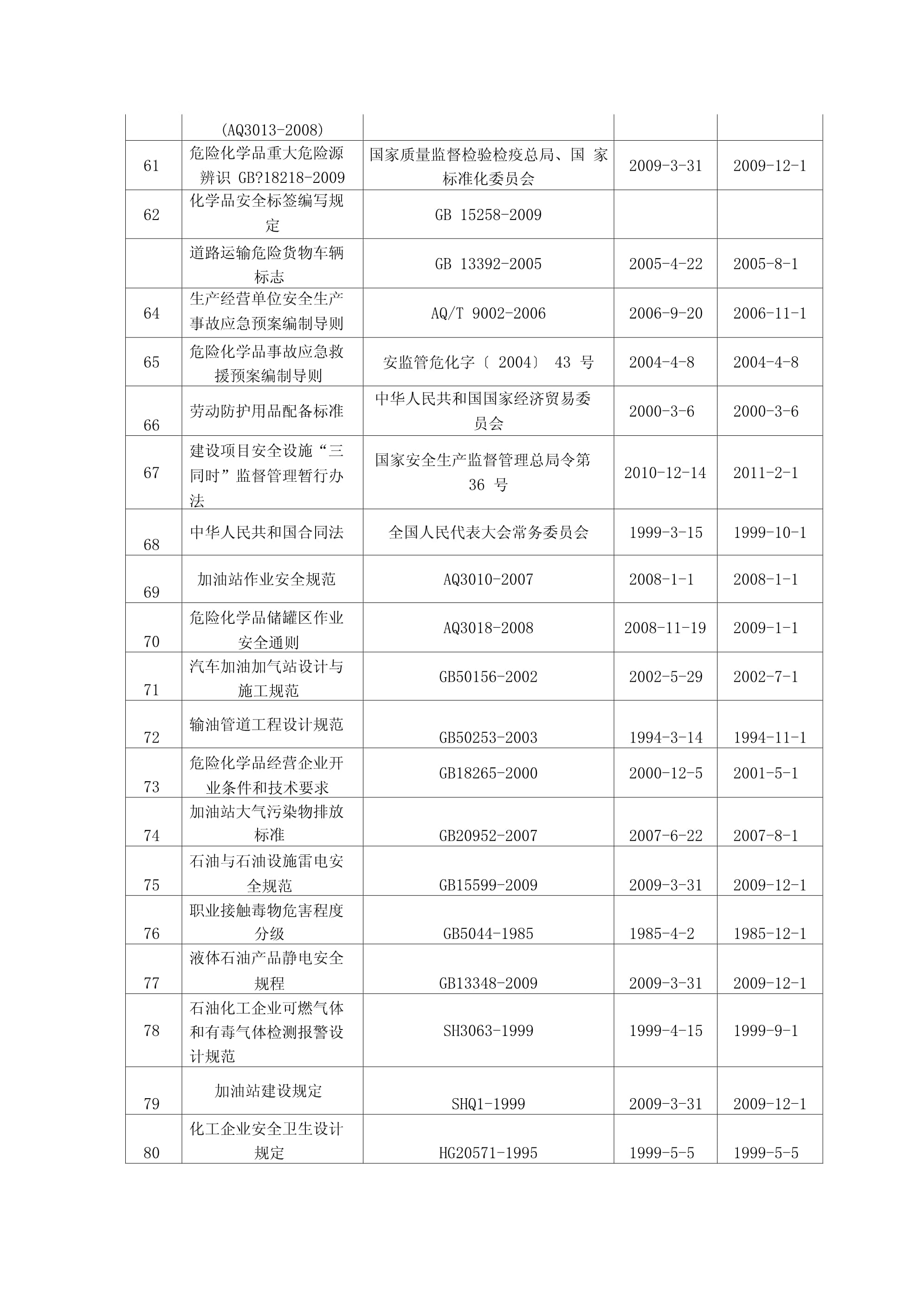 加油站合規運營要點及道路貨物運輸法規清單解析