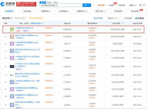 愛奇藝奇遇VR關(guān)聯(lián)公司增資至2036萬，強(qiáng)化數(shù)字內(nèi)容制作服務(wù)布局