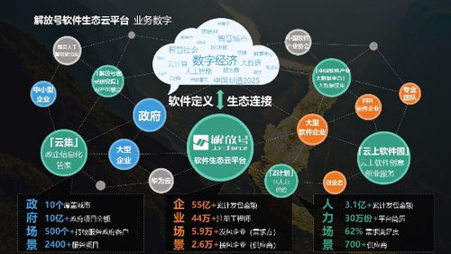 護(hù)航新基建 解放號(hào)首創(chuàng)“數(shù)字化轉(zhuǎn)型新第三方”服務(wù)模式，引領(lǐng)數(shù)字內(nèi)容制作服務(wù)變革