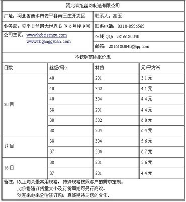河北森旭絲網 專業銷售訂購18-30目不銹鋼窗紗，品質保障，服務到位